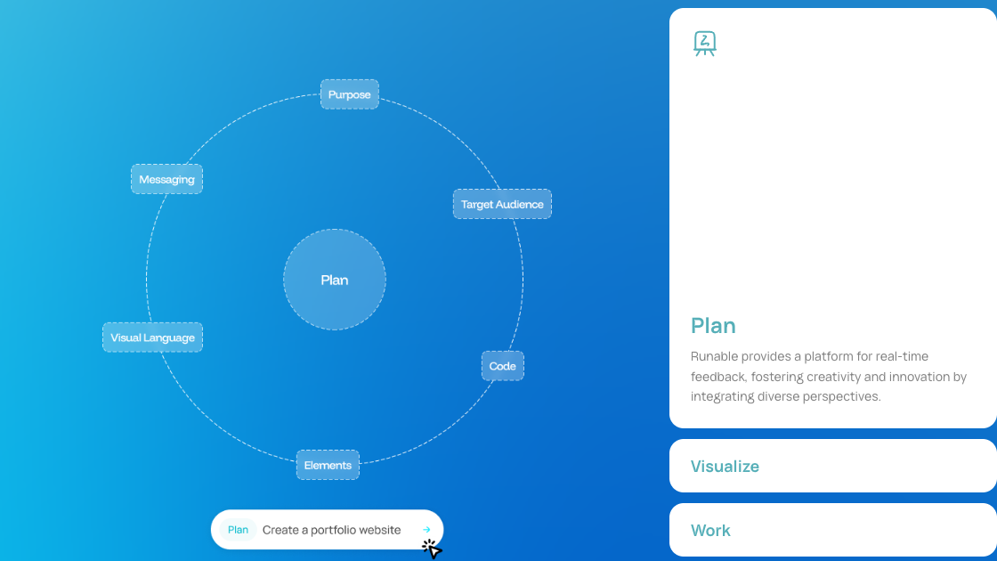 Runable workflow screenshot showing planning, visualization, work and iteration steps
